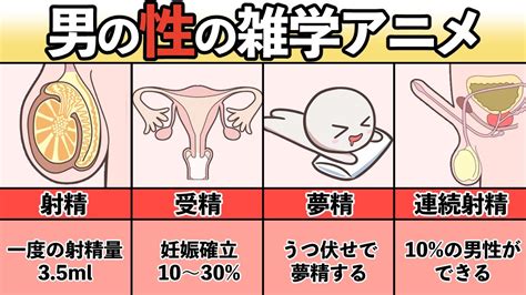 射精 勢い|射精の快感をアップさせる方法は？ペニスは気持ち良。